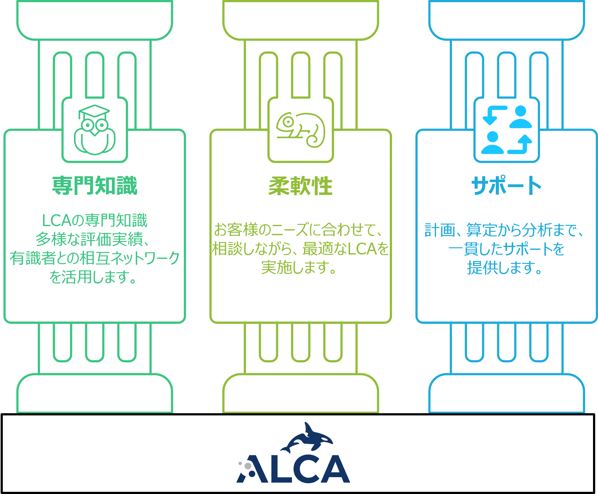 ALCAが実施するLCA 算定のメリット