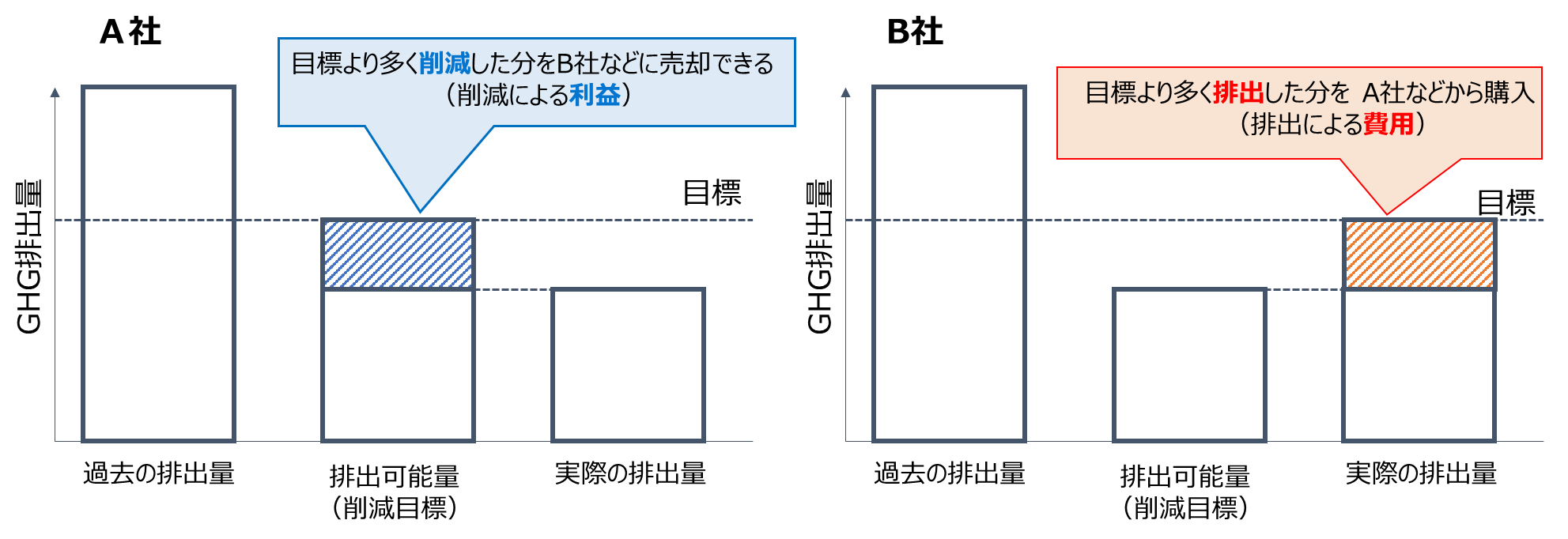 GX1-2.キャップ＆トレードのイメージ