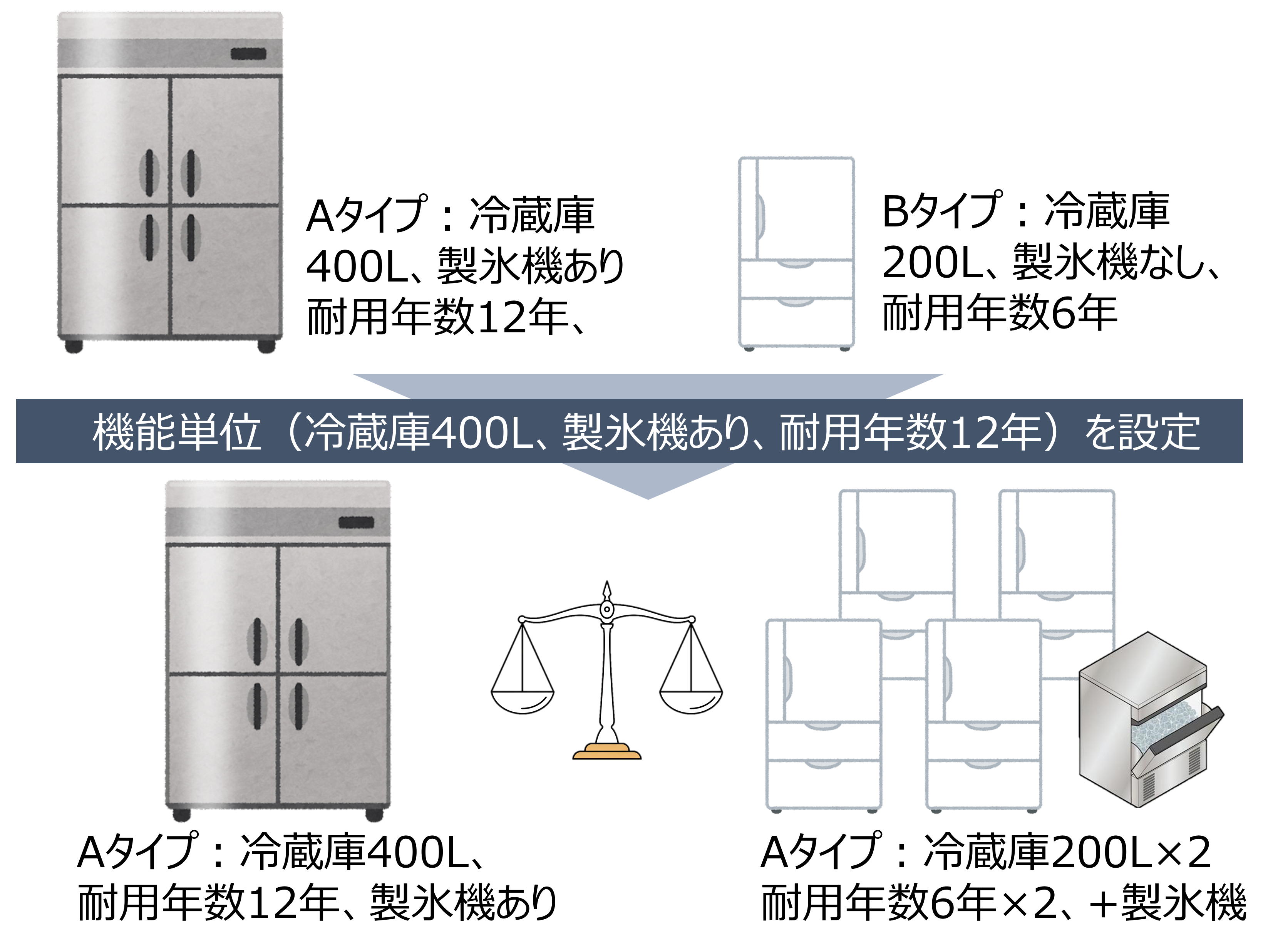 機能単位の比較イメージ