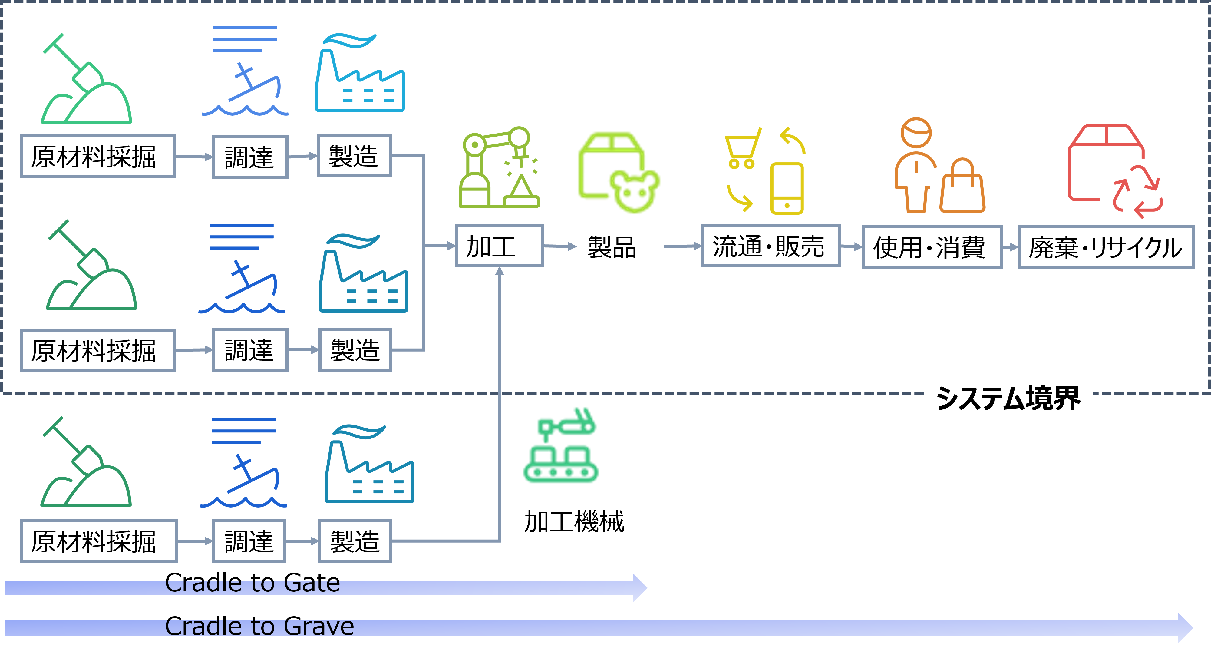 システム境界のイメージ