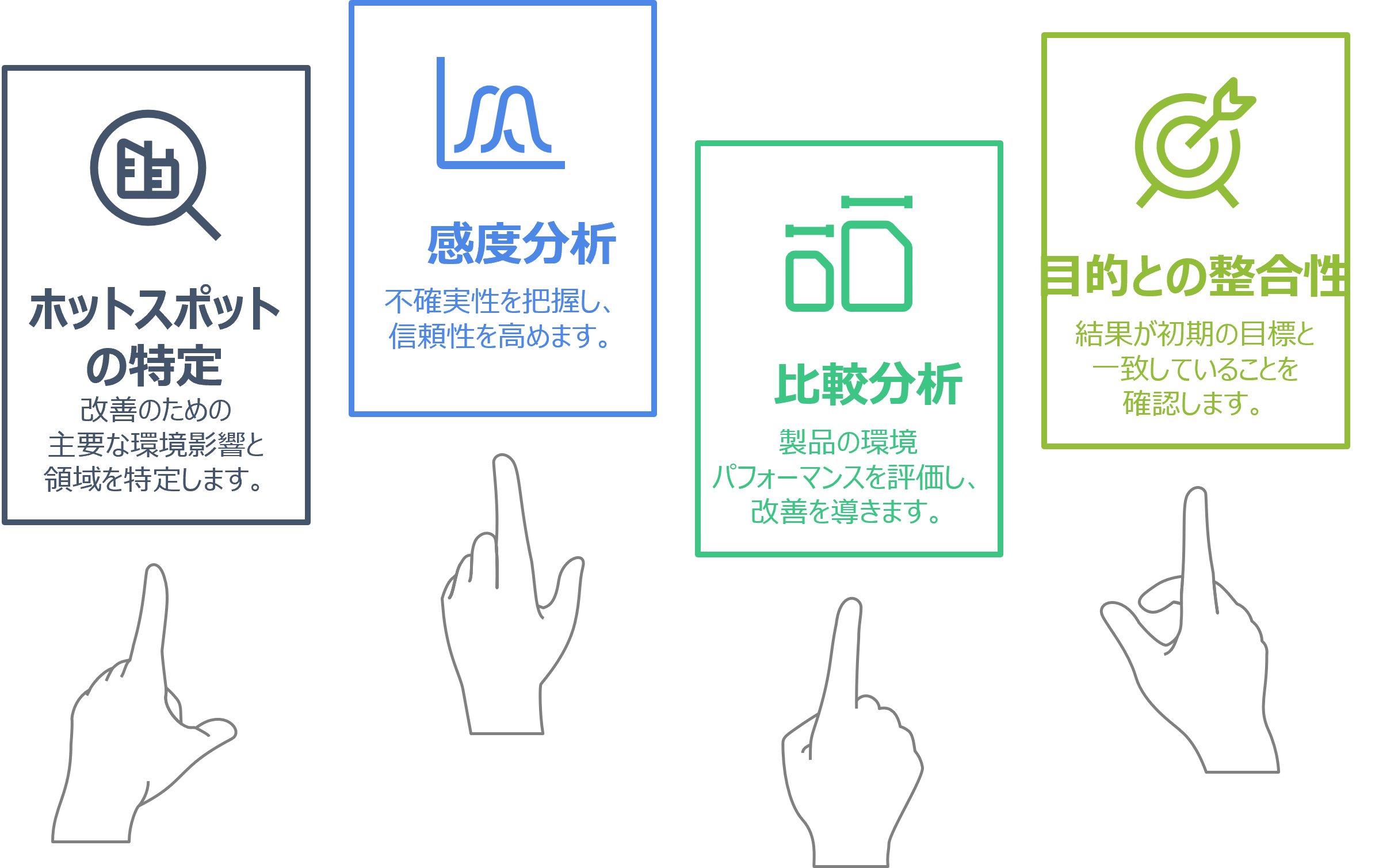 LCA結果の解釈と分析