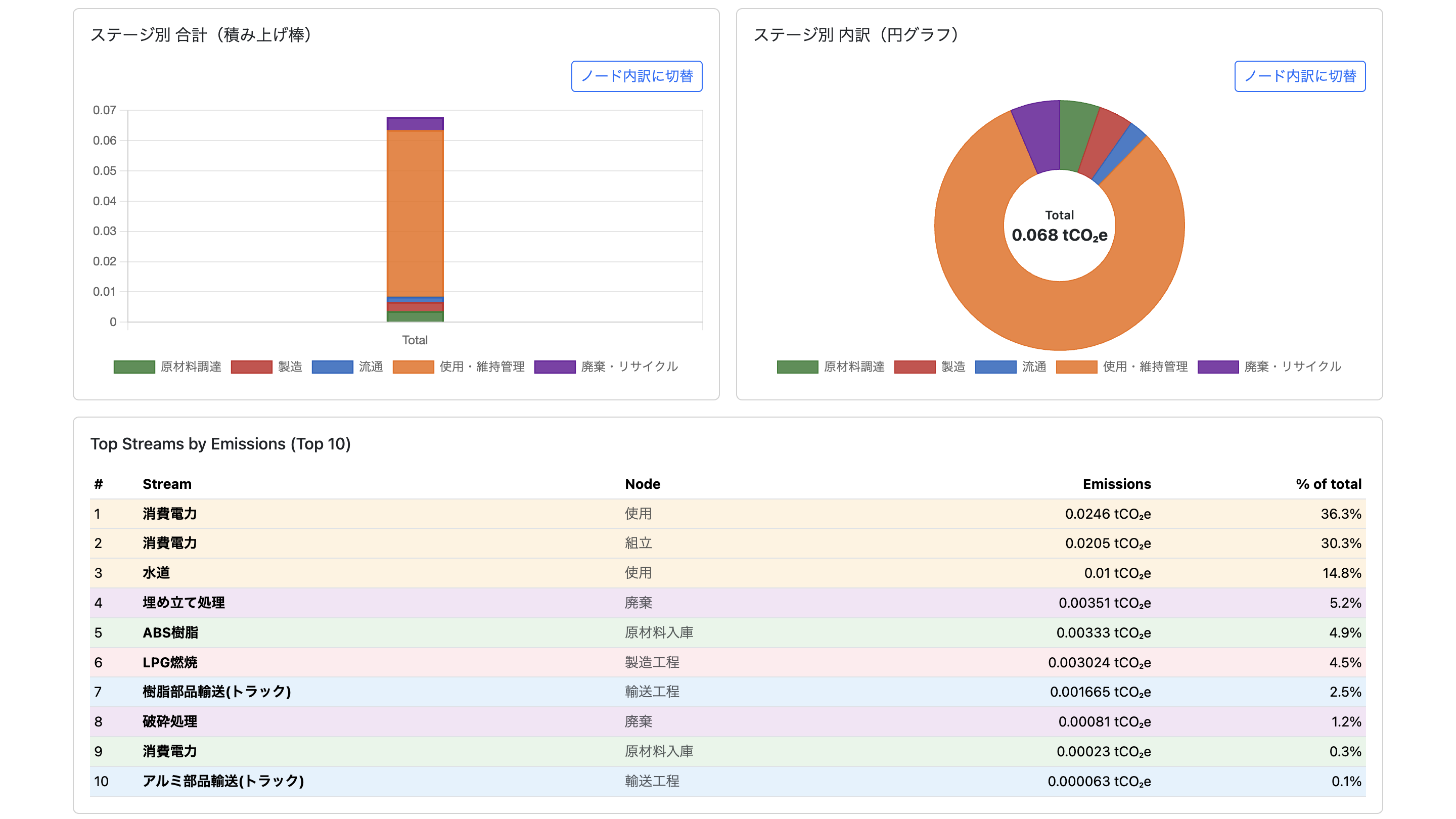 ALCA β版 サンプル02